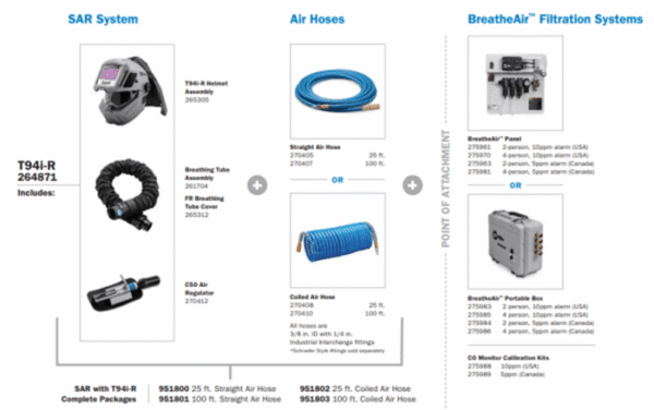 Miller SAR with T94i-R™ and 25 ft Coiled Air Hose 951802