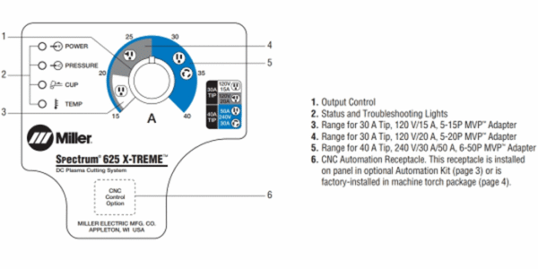 Miller SPECTRUM 625 X-TREME 20FT XT40 TORCH, X-CASE Part #907579001