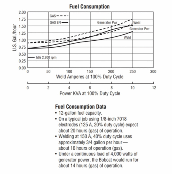 Miller Bobcat 225 (Kohler), GFCI part #907498