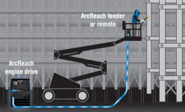 Miller Trailblazer 325 Diesel, GFCI #907566