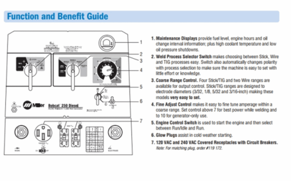 Miller Bobcat 250 Diesel, GFCI #907565