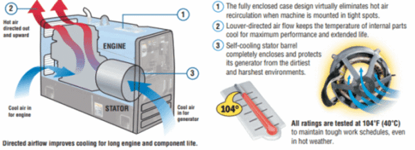 Miller Bobcat 250 Diesel, GFCI #907565