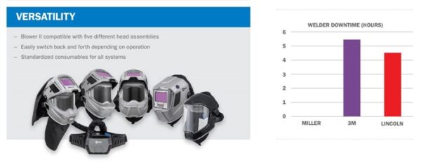 442483531_332343383210652_5621246066396948403_n-1.jpg Complete Welding Helmet System w/ Clearlight 2.0 #292753