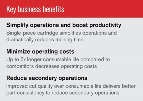 Hypertherm Powermax45 SYNC Plasma Cutter – 230V, CPC Port, Dual Handheld Torches (75° & 15°), 20ft & 25ft Leads #088564